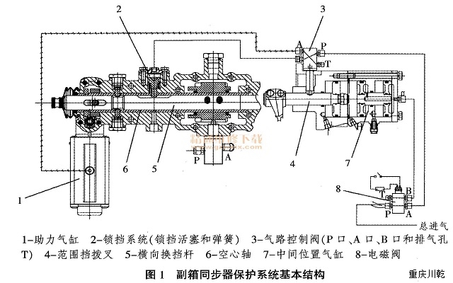 重慶伺服驅(qū)動(dòng)器維修